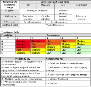 Retention Value